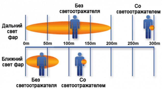 Пешеходный светоотражатель «Снежинка», белый с логотипом в Люберцах заказать по выгодной цене в кибермаркете AvroraStore