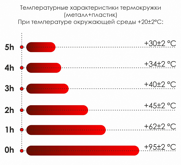 Термокружка Miora - Серебро DD с логотипом в Люберцах заказать по выгодной цене в кибермаркете AvroraStore