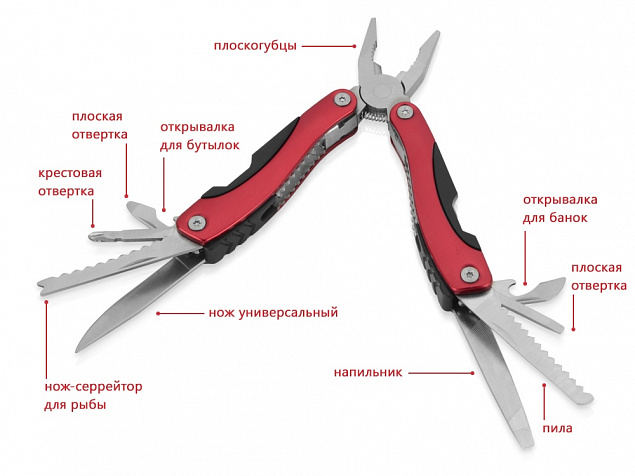 Мультиинструмент-пассатижи «Находка» с логотипом в Люберцах заказать по выгодной цене в кибермаркете AvroraStore
